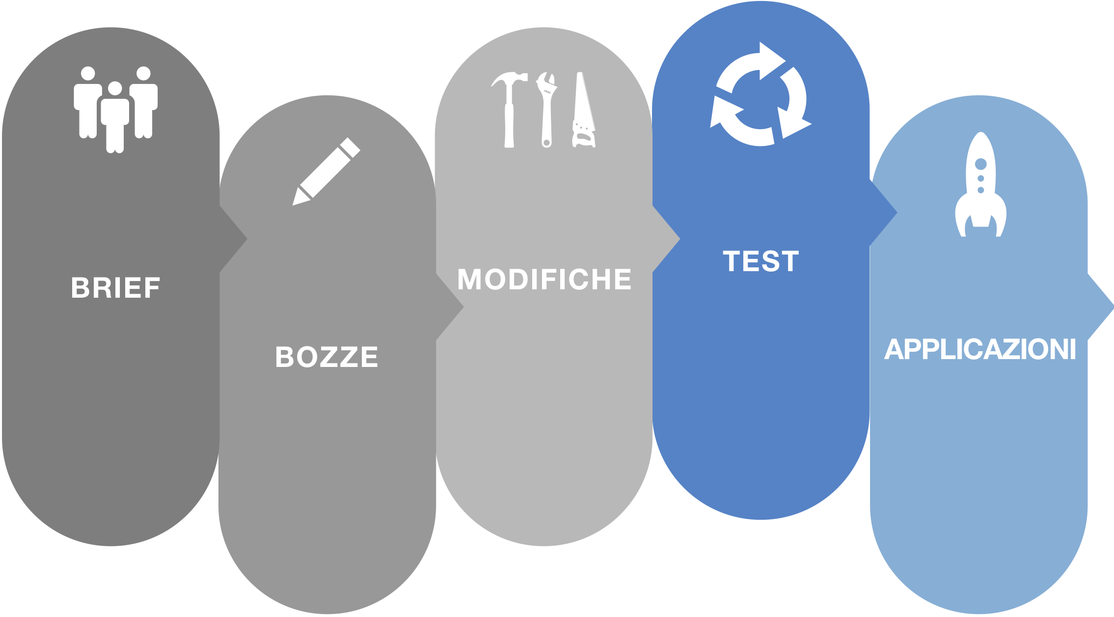 design process-brand